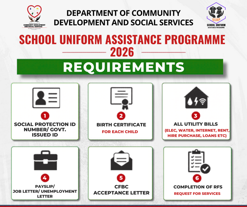 Requirements-SUAP